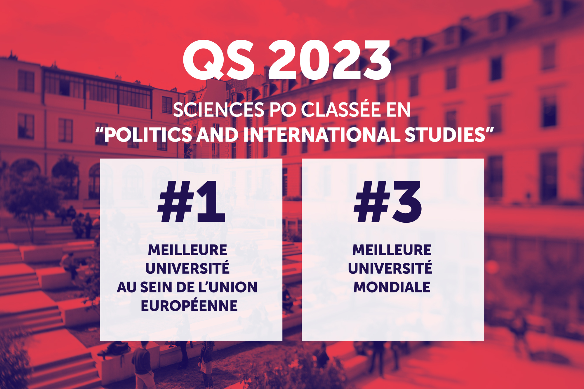 Sciences Po confirme son rang de 3e meilleure université mondiale en “Science politique et relations internationales” dans le classement QS...