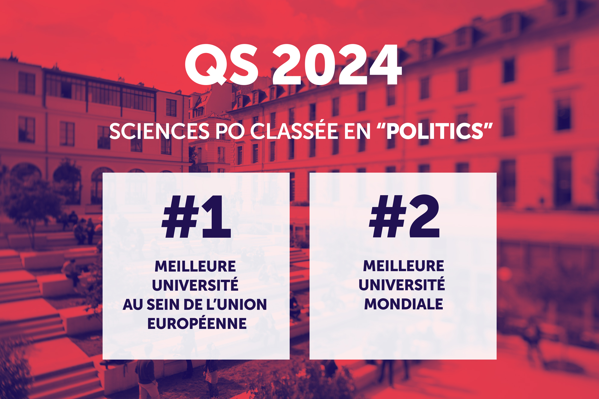 CLASSEMENT QS 2024 : SCIENCES PO DEVIENT LA 2E MEILLEURE UNIVERSITE MONDIALE EN “POLITICS”